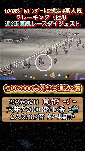 【クレーキング】 ジャパンダートC想定4番人気！近3走ダイジェスト #競馬 #ジャパンダートクラシック #クレーキング #shorts