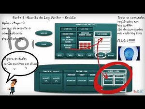 Aula Arquitetura de Banco de Dados Oracle - Log Buffer/Redo Log File