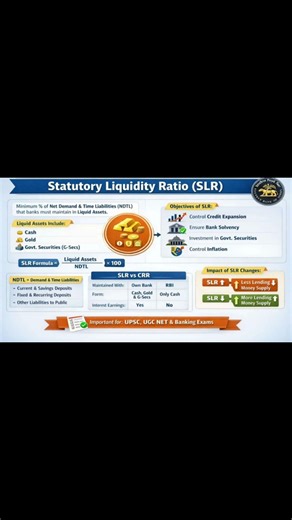 Statutory Liquidity Ratio (SLR) Explained in Simple Words | RBI Monetary Policy