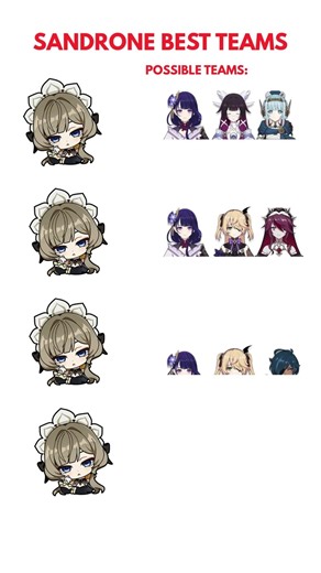 PREDICTING SANDRONE TEAMS