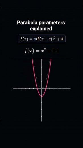 How 4 parameters control a parabola