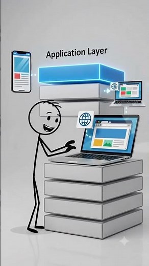 🔥 API Security Explained | Complete Beginner to Pro Guide | Ethical Hacking