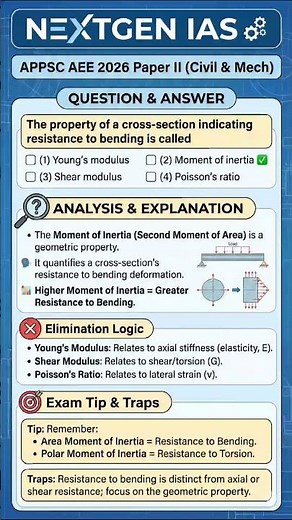APPSC AEE PYQ-1 Solved Paper 2 🔥2026 | Must Watch for AEE Aspirants Civil and Mech #aee #appscaee