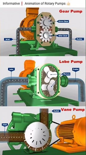 Rotary pump animation. Lobe Pump . #viral #shortvideo