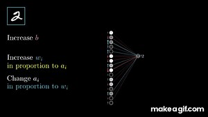 What is backpropagation really doing? | Chapter 3, Deep learning on Make a GIF