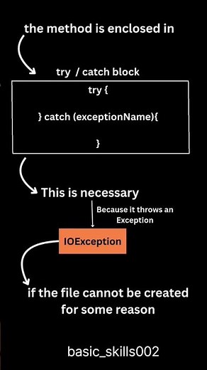 file handling in Java How to create file in Java programming language #javadoc #javamagic #java