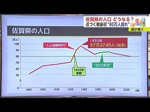 佐賀県の人口どうなる？"80万人"を切るのもすぐか【佐賀県】 (22/12/06 18:50)