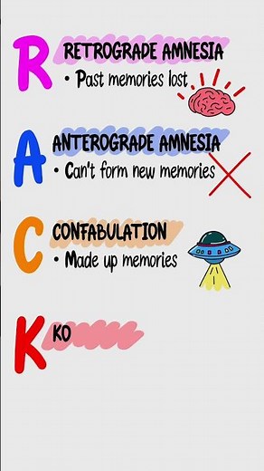 Korsakoff Syndrome Mnemonic RACK | Wernicke Progression Explained