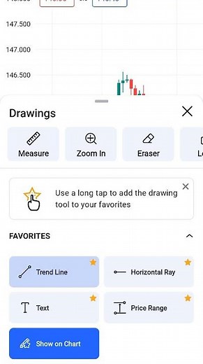 Tradingview Important Tools And How To Draw Them (Mobile)