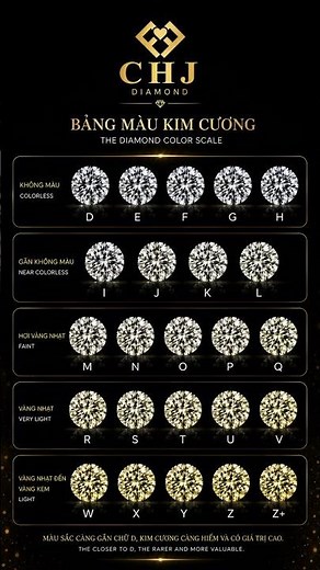 Bảng Màu Kim Cương Theo Tiêu Chuẩn GIA — Hiểu Ngay Trong 7 Giây | CHJ Diamond
