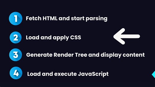 16K views · 208 reactions | Want more ? Check comment ... What happens when you type URL in the browser Best Explanation in under 3 minutes. In this video we talked about what happens when you type google.com and press enter. | Thom Code | Facebook