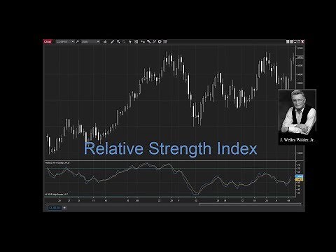 How to Use the RSI (Relative Strength Index) Trading Indicator