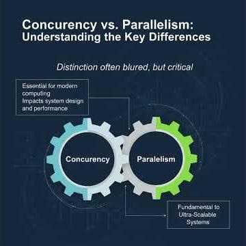 Concurrency vs. Parallelism: The CRITICAL Differences Explained | Boost Performance & Scalability
