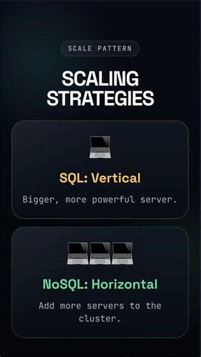 The "NoSQL" Hook (Why do we even need it?)