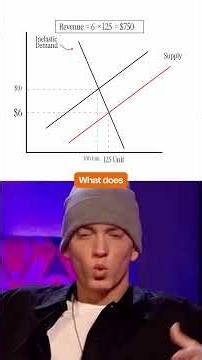 What is Price Elasticity of Demand?