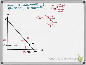 5.3 calculating elasticity of demand
