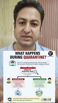 What Is Quarantine? | Quarantine vs. Isolation