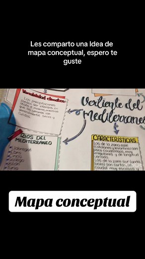 Ideas Creativas para Mapas Conceptuales | Tutorial y Ejemplos