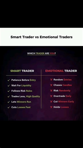 smart Traders vs Emotional Trader 😢 #trading