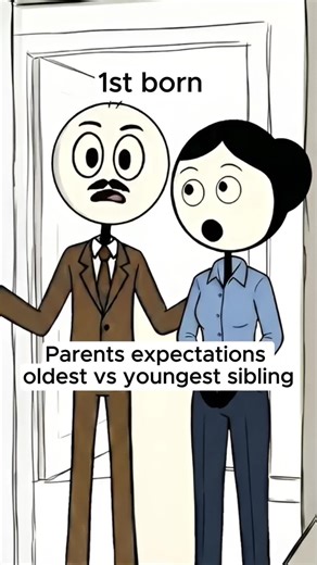 Parents' Expectations: Oldest vs Youngest Sibling