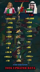 Italy vs United Arab Emirates, UAE