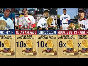 Most Gold Glove in MLB History