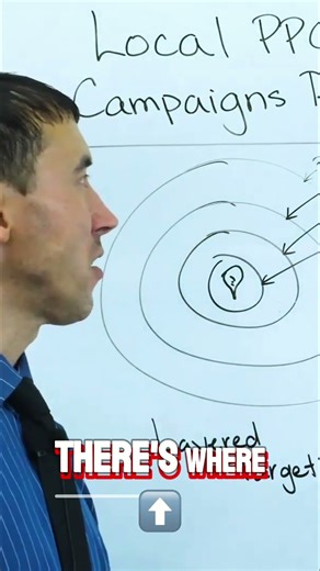 Increase Conversions Instantly with Local Numbers 📍📞