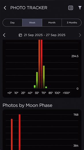 Command Pro Photo Tracker Feature