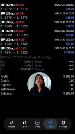 What Is Scalping Strategy? | AI Trading Bot EURUSD EA