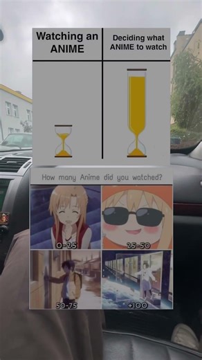 How Many Anime Did You Watch?