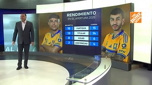 [COMENTARIO AL DÍA MTY 🗣📺📻] Esta pareja de Correa y Brunetta son Batman y Robin. Son Buenísimos. Me ha gustado mucho su rendimiento. Y lo que más me ha gustado es su humildad. Ambos se paran y atienden a los aficionados. Son muy amables. No puedo decir lo mismo de Sergio Ramos. Me dio mucha pena lo del aficionado. Qué falta de sensibilidad del jugador. En la vida hay de todo. Hay gente muy sencilla y hay gente muy mamuca. 🎙 - Willie González (29 octubre 2025) | Multimedios Deportes