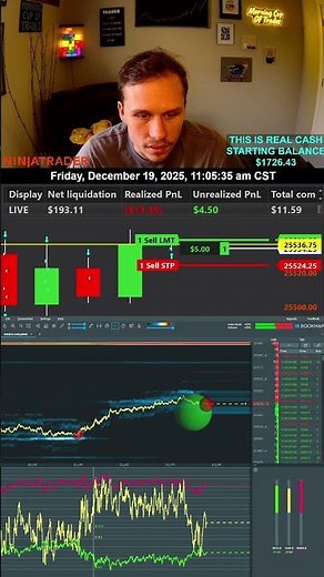 LIVE Day Trading Futures With Real Cash & Bookmap!