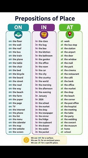 English Prepositions Made Easy