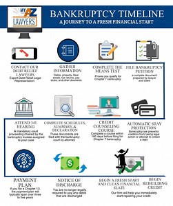 Arizona Wage Garnishment Attorneys