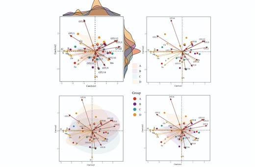典范相关分析：CCorA