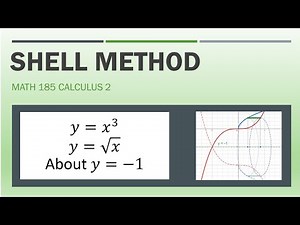 Example volume by shell method (between x^3 and sqrt(x), about y=-1)