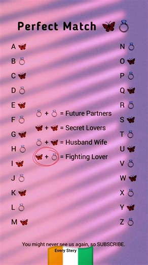 Perfect Match Test 💍🦋 | Find Your Love Connection by Name 💖✨