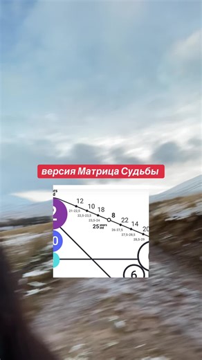 Discover Your Destiny with Matrix Calculations