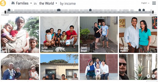 Dollar Street, An Award Winning Visualisation Project About Inequality | IntelligentHQ