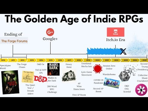 The Golden Age of Indie RPGs: 2010-2025
