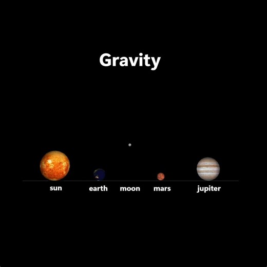 Gravity