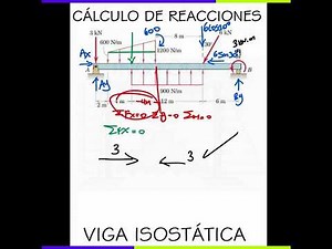 CALCULATION OF REACTIONS IN ISOSTATIC BEAMS WITH FIXED SUPPORT STEP BY STEP AND EASY - STATICS