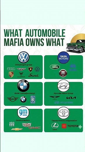 Who Owns Which Car Brand? The Giants of the Auto Industry Explained!#CarBrands