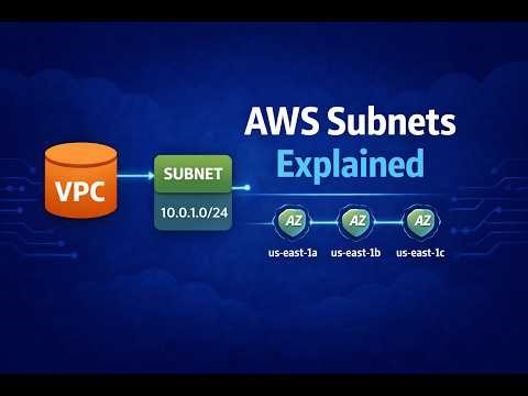 AWS Subnets Explained – CIDR, Availability Zones & VPC Architecture