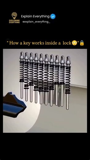 explain everything on Instagram: "When you insert a key into a lock, a clever mechanical system comes to life 🔒😳 Inside the lock are tiny spring-loaded pins of different lengths. Without the correct key, these pins block the lock from turning. As the key slides in, its unique grooves push each pin to the exact height needed, aligning them perfectly at the shear line. Once all the pins line up, the lock cylinder is free to rotate—allowing the door to open. A simple twist, powered by precise eng