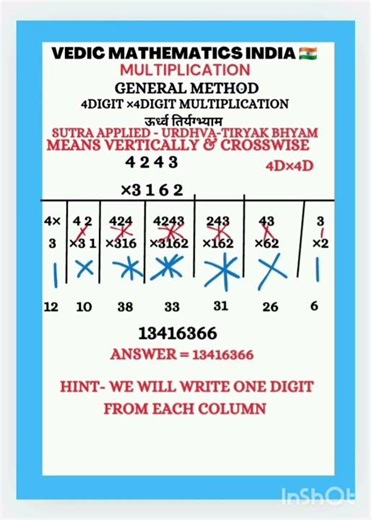 General method multiplication Complete Topic