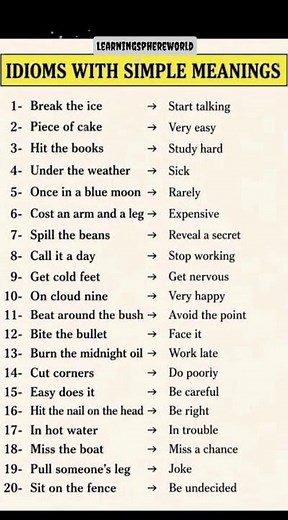 Idioms with Simple Meanings 🤯📚 | Learn English #shortsfeed