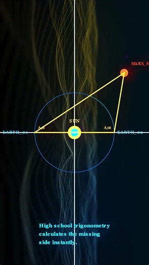 The Ancient Trick To Mapping The Solar System 🛰️ #Astronomy #Cosmos #Science
