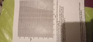 Use your graph to answer the following questions:Determine th... | Filo