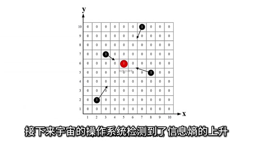 在引发轩然大波的一项新研究里，英国物理学家沃普森认为人类熟悉的万有引力，只是周围这个数字宇宙的底层代码进行自我优化和数据压缩的产物。